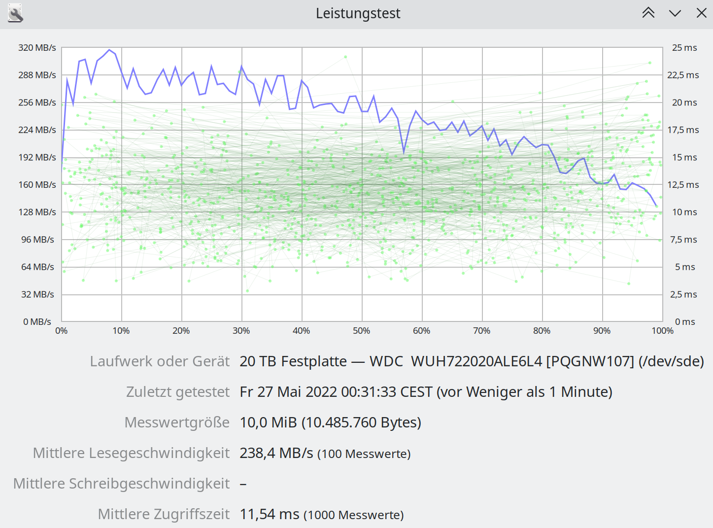 leistungstestDISKS.png